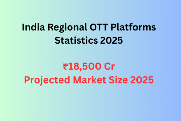 India Regional OTT Platforms Statistics 2025