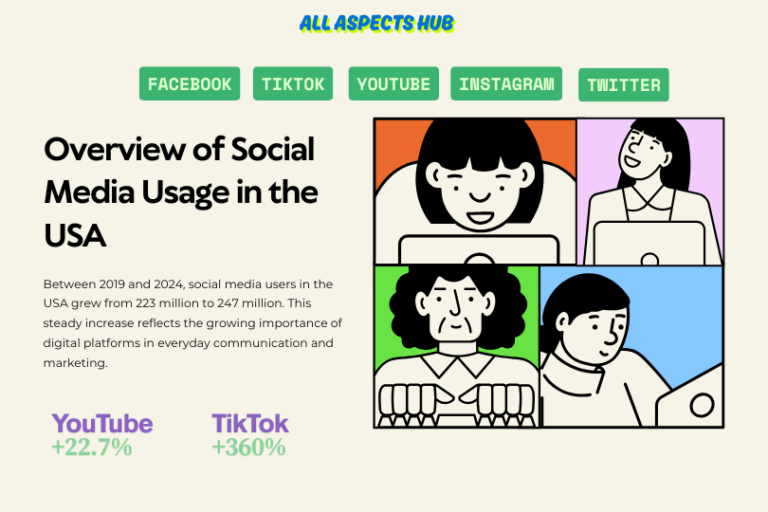 Social Media Usage in the USA